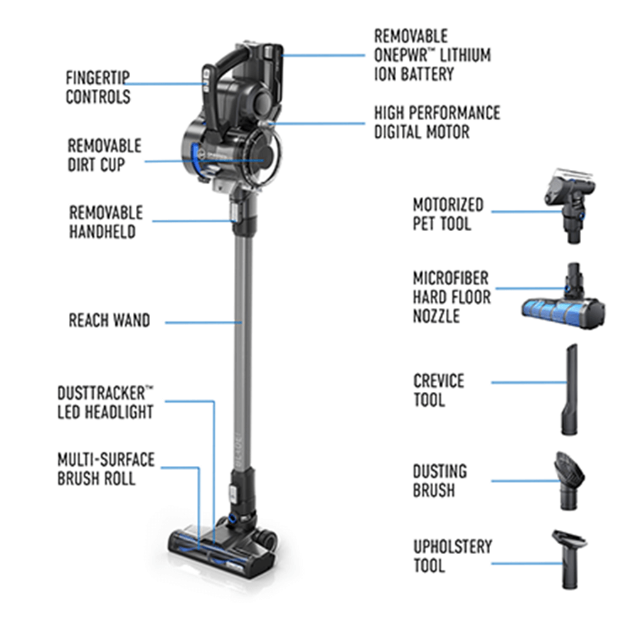 Hoover ONEPWR™ Blade Max Cordless Vacuum Cleaner